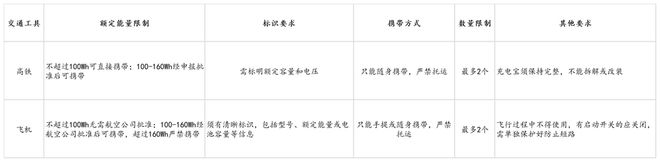 s倍思伸缩线充电产品全球销量TOP1密码pg模拟器试玩筑牢充电品质解构Baseu(图4)